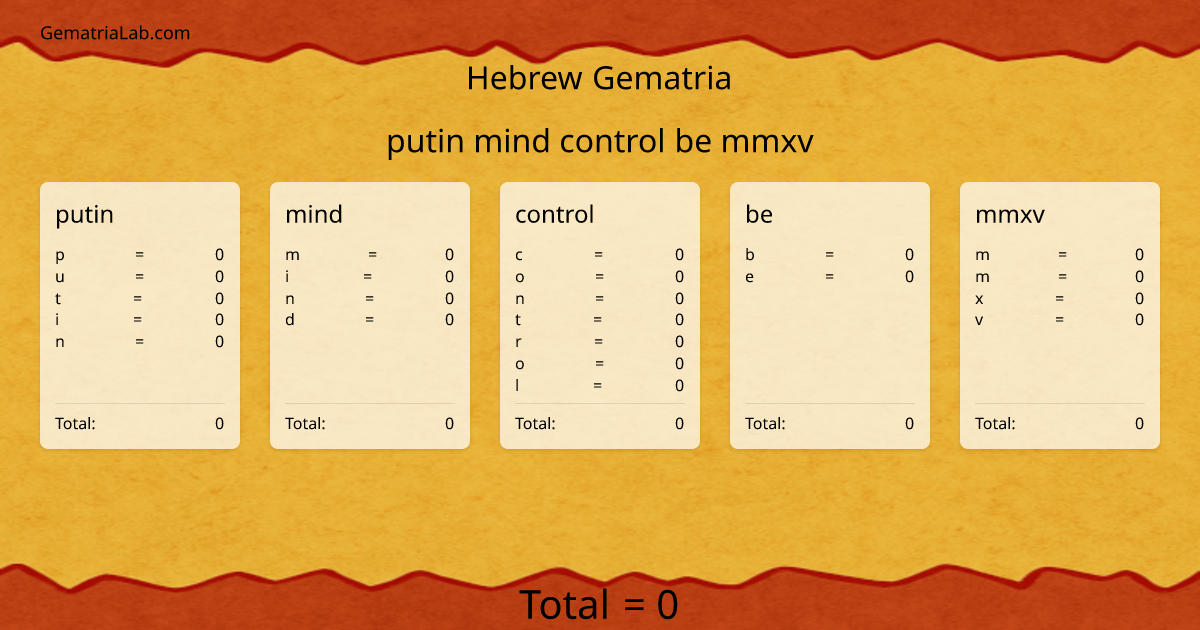 putin mind control be mmxv in hebrew Gematria